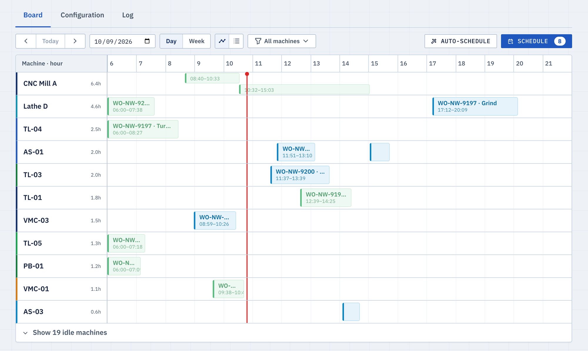 The Aixly scheduling board with machines as lanes and work orders as blocks across the day