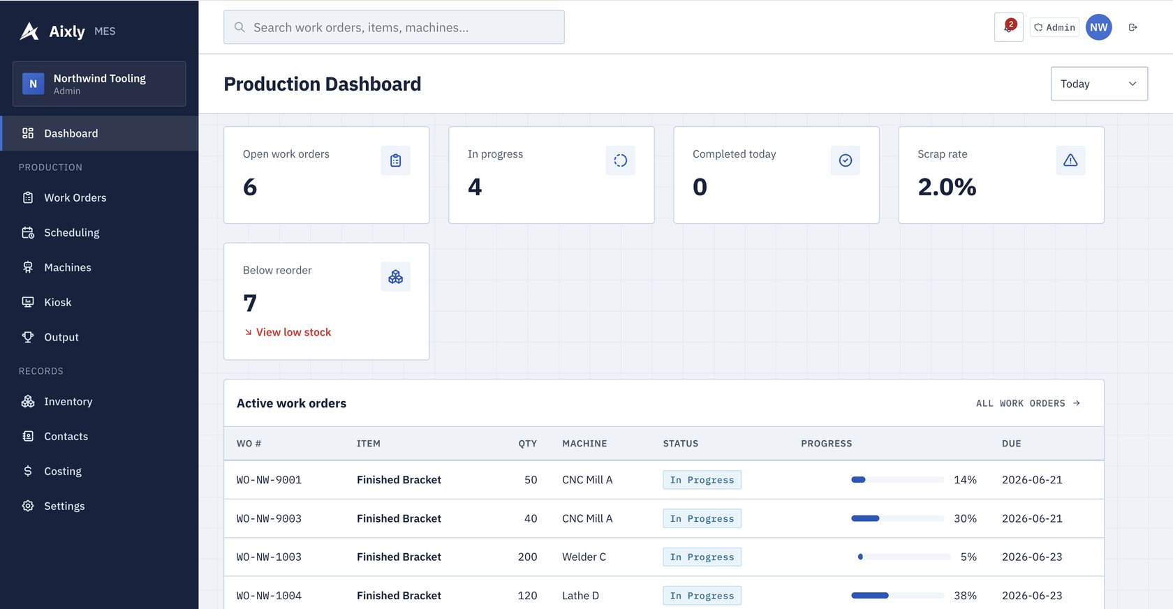 Aixly production dashboard