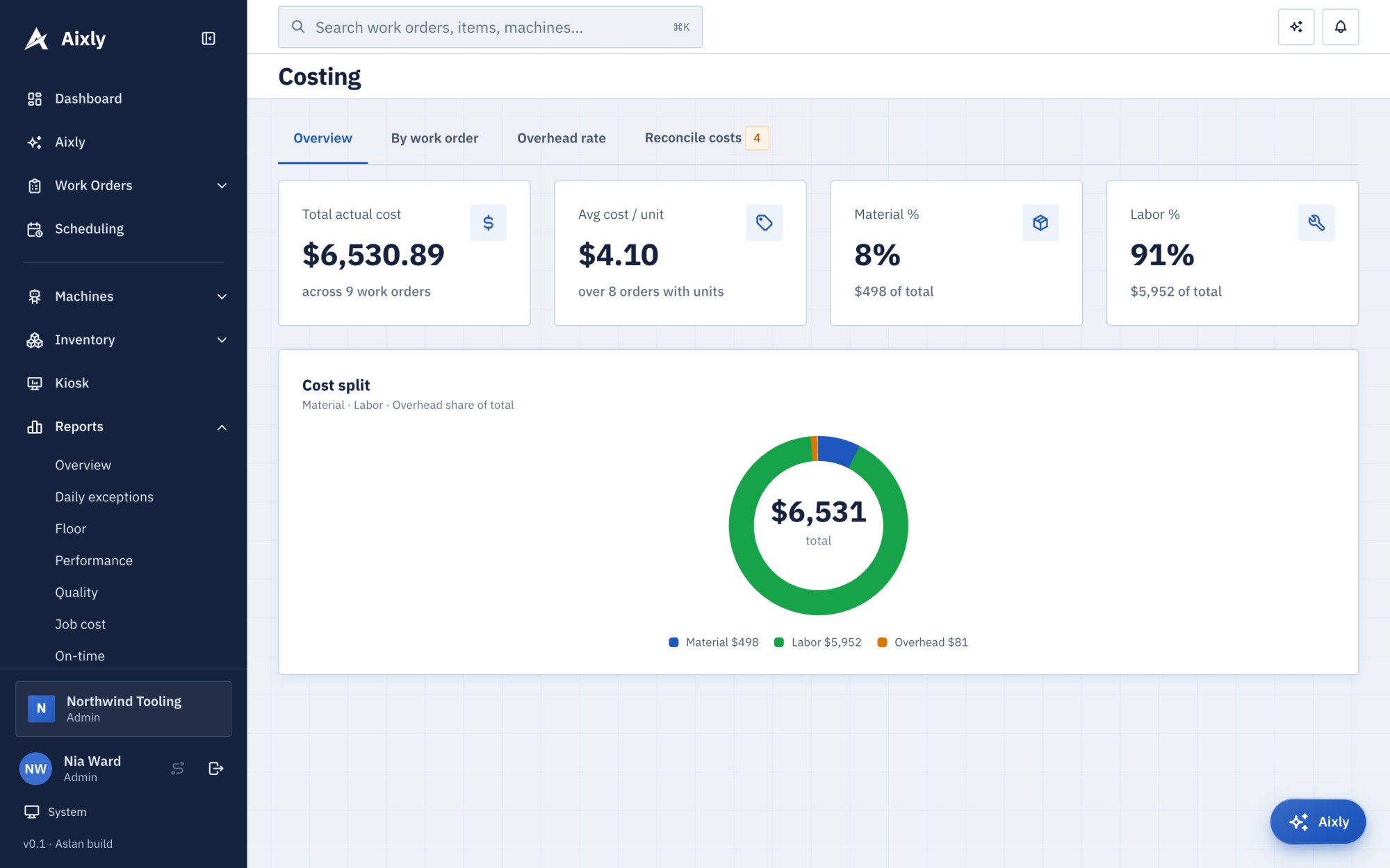 The Aixly costing overview with total cost, cost per unit and the split between material, labor and overhead