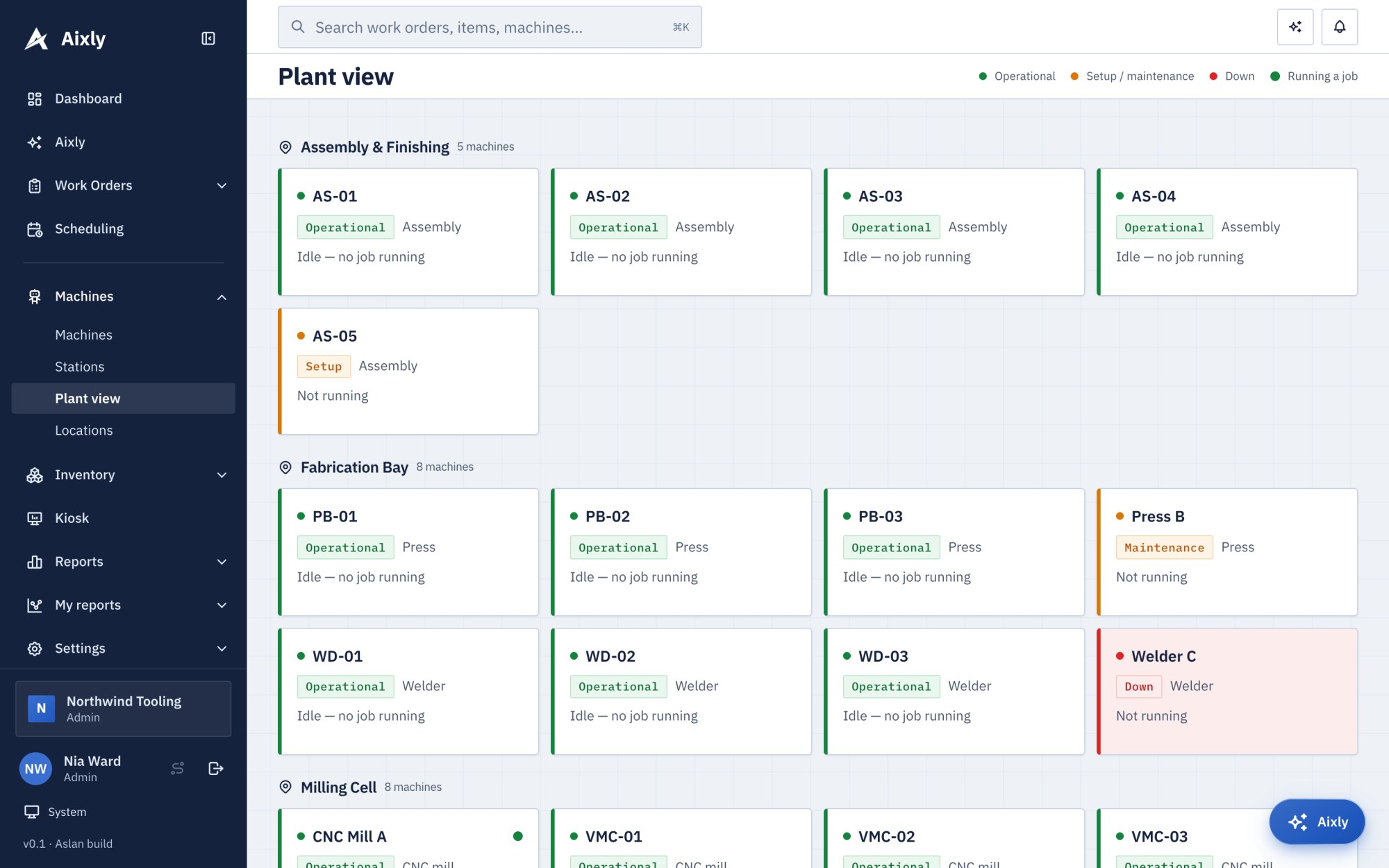 The plant view with machines grouped by location and their status